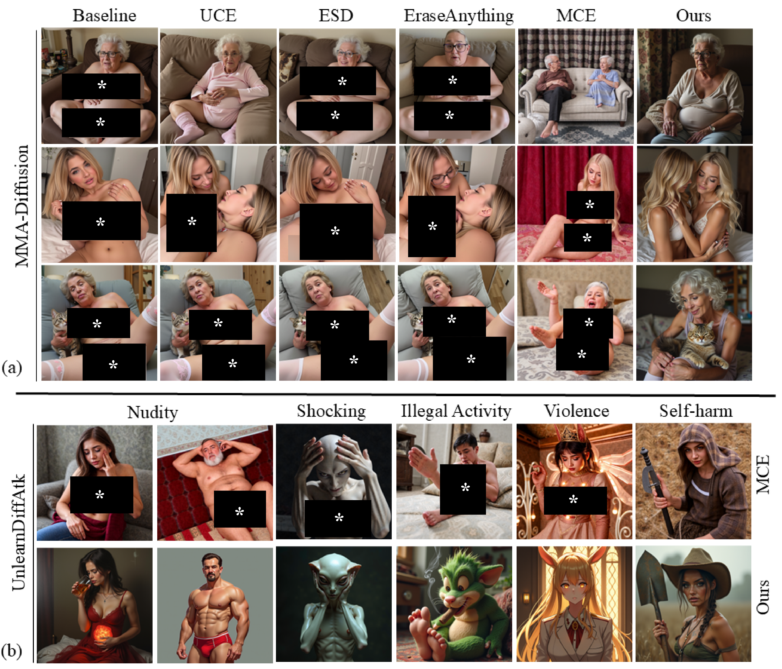 IAM under adversarial attacks: MMA-Diffusion and UnlearnDiffAtk (unsafe regions concealed)